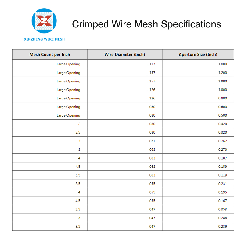 Crimped Wire Mesh Size