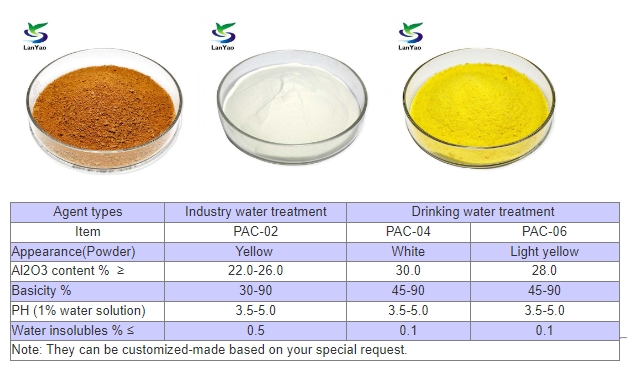 polyaluminum chloride