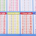 1 Pc 53cm*35cm Multiplication formula table wall sticker removable flip chart formula table