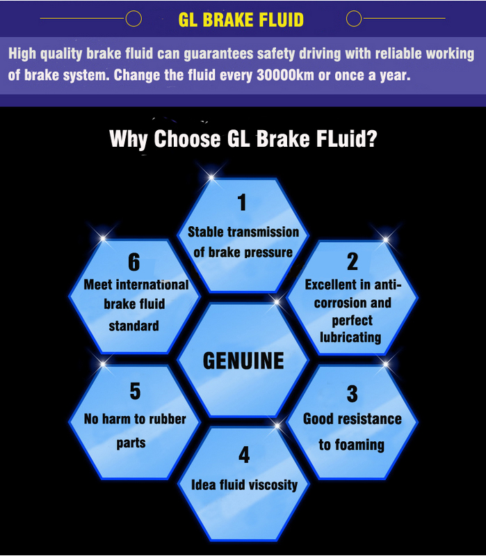 Gl Brake Oil
