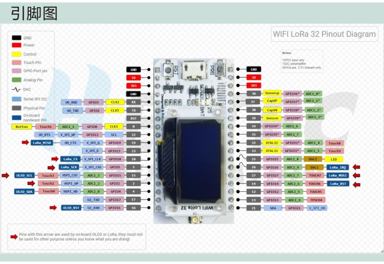 SX1278 LoRa ESP32 0.96 inch Blue OLED Display Bluetooth WIFI Lora Kit 32 Module Internet Development Board 433mhz