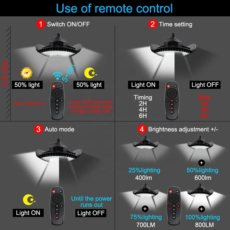 Led Ceiling Lights Sun Power