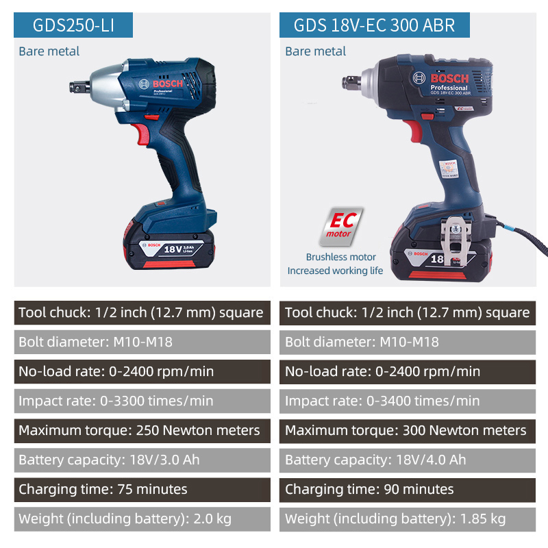 Bosch GDS 18V-EC 300 ABR Cordless Electric Wrench Driver Impact Screwdriver Brushless 18V Bosch (Bare Metal Version 300 Nm)