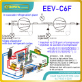 Electronic high temperature expansion valve controls motors and lubricant oil temperature rise to improve compressor protection