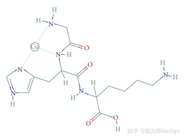 Blue Copper Peptide Powder (1)