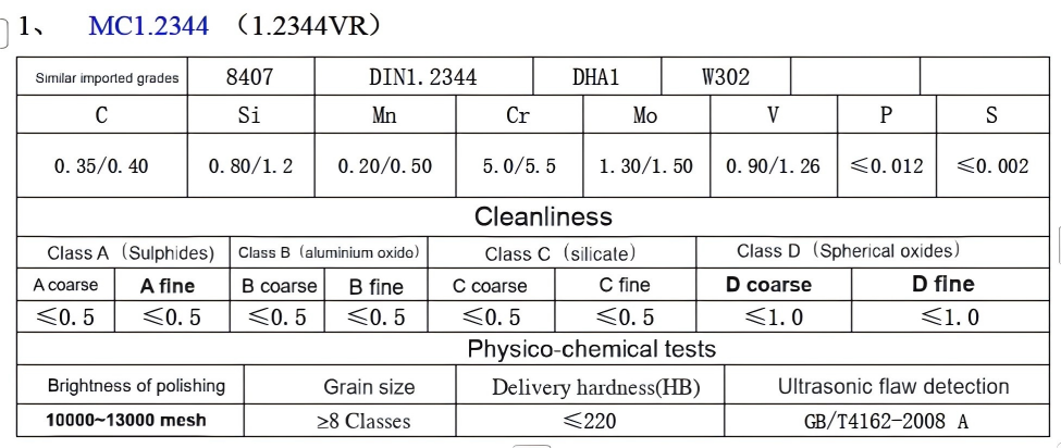 MC1.2344 composition table 975