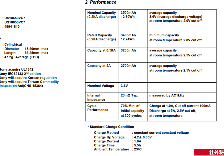 18650 Battery Sony VC7 datasheet