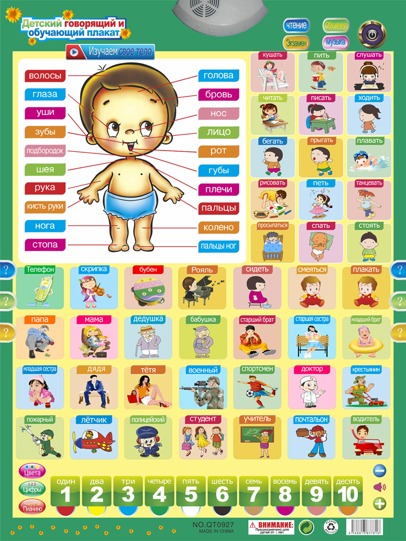 Newest Russian People Phonetic Chart Russia Baby Language Learning Machine Kids Educational Toy Phonic Wall Hanging poster