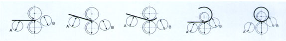 Rolling craft