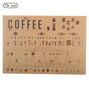 1 pcs Coffee Diagram Paper Collection Cafe Kitchen Drawings Posters Adornment Vintage Poster Wall Stickers