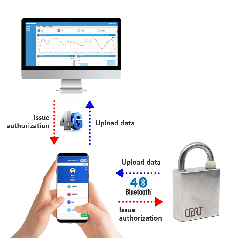 High Security Master Key System SUS 304 Multifunction Smart Padlock for ATM5