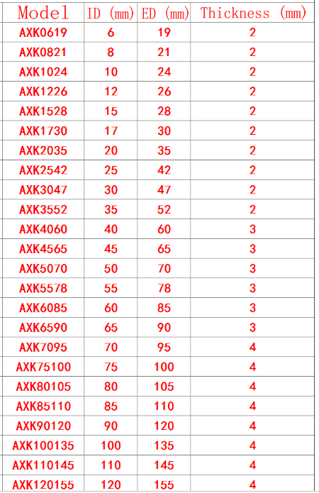 10PCS AXK0619 AXK0821 AXK1024 AXK1226 AXK1528 Thrust Needle Roller Bearing With Two Washers