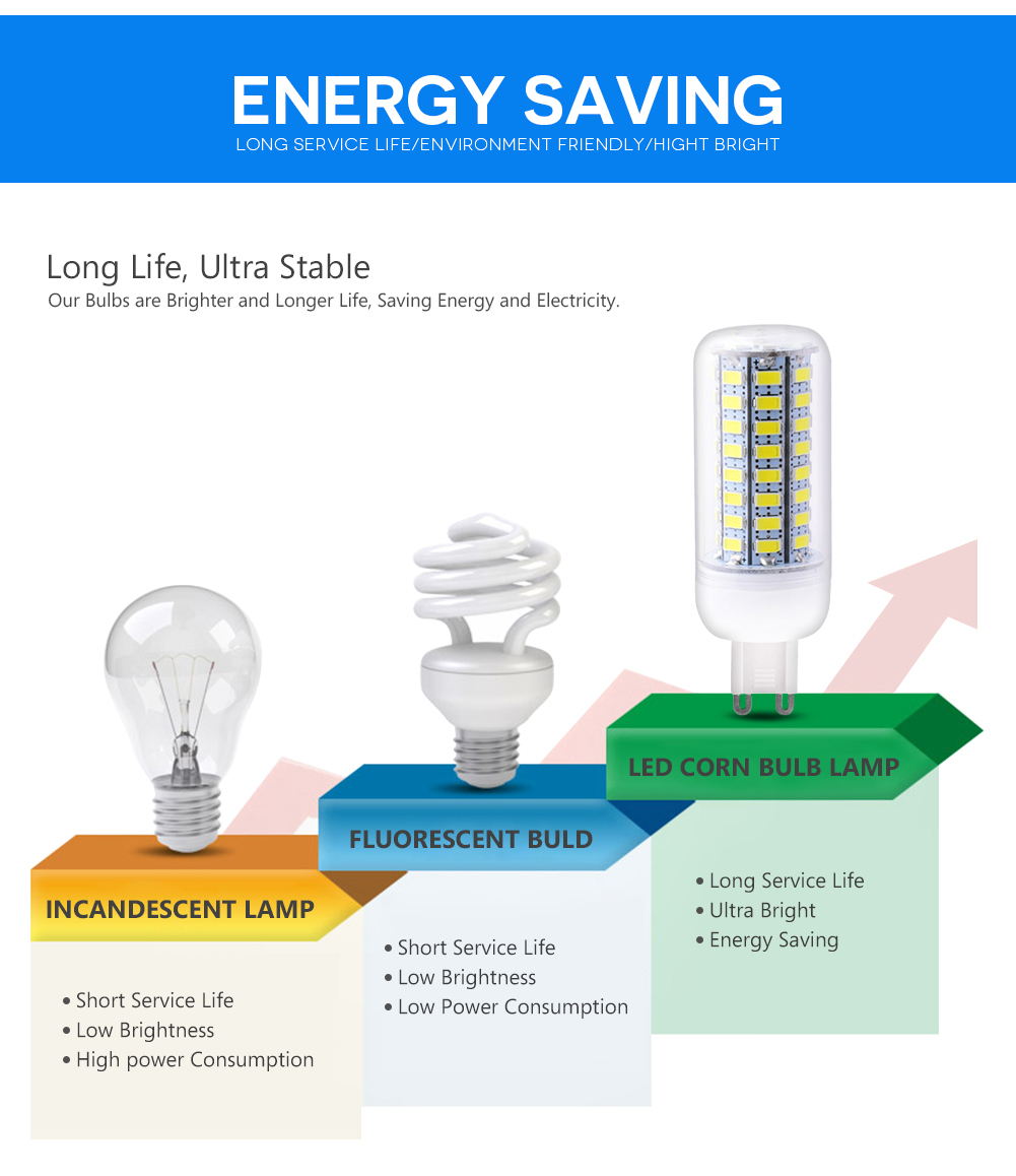 Energy Saving G9 220V LED bulb lamp 5730 SMD 24/36/48/56/69/72 LEDs Replace 7W 12W 15W 20W 25W 30W Fluorescent Light Lampara LED