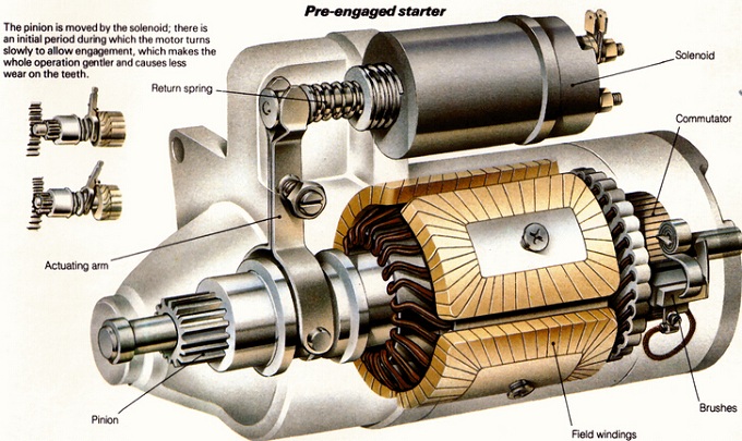 Car Starter In Engine