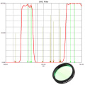 SVBONY 1.25'' UHC +UV-IR 1/2pcs Elimination of light pollution filters for Astronomy Telescope Eyepiece Observation of Deep Sky