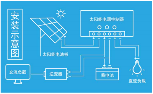 Waterproof Handheld Folding Solar Bag