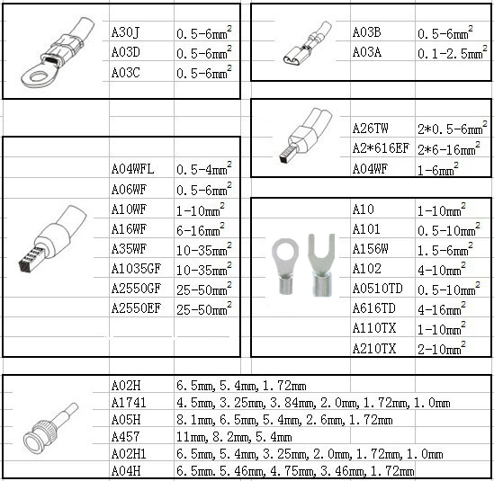 Crimping die set for LS LY AN AP S crimping tools cable pliers wire clamp multi replaceable crimp jaws (US $3/pcs)