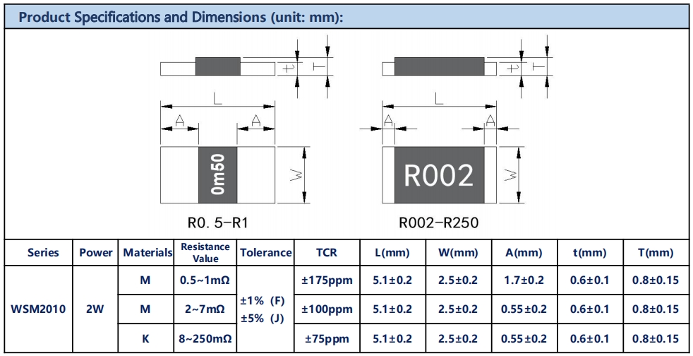 WSM2010 specifications and dimensions