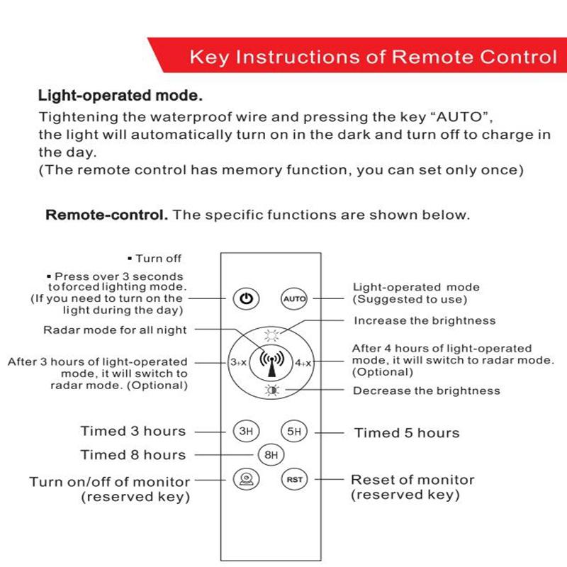 Remote Controller