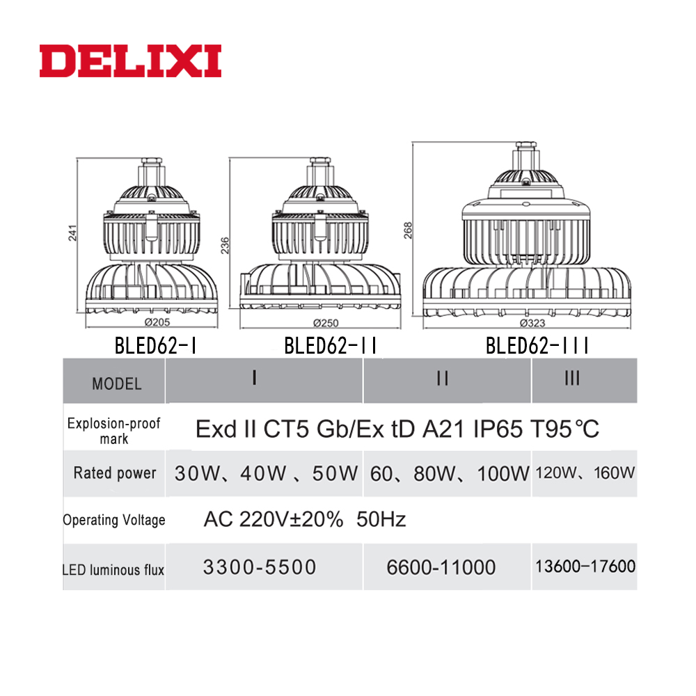 DELIXI BLED62-I LED explosion proof light 30W 40W 50W AC 220V ip66 WF1 flame-proof type Circular industrial lamp