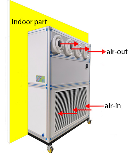 Detail drawing 1 of the installation of the air conditioning for greenhouse
