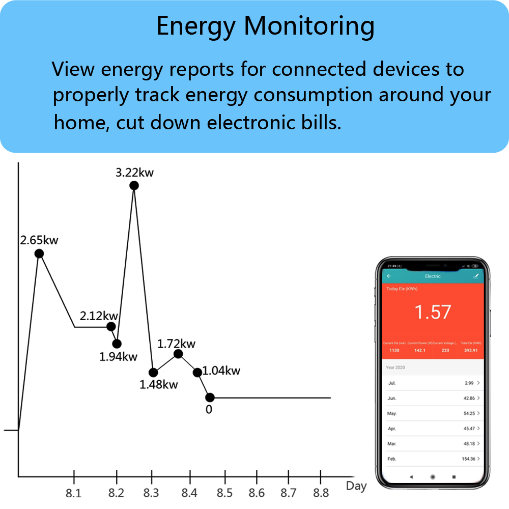 16A UK Smart Wifi Power Plug Energy Monitor Timer Smart Home House Wifi Wireless Socket Outlet for Alexa Google Home by Tuya App