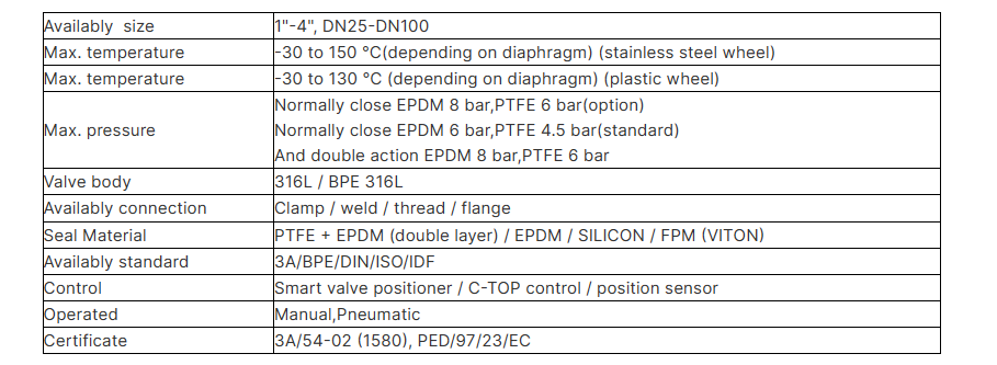 Sanitary Manual Clamped Diaphragm Valve Technical Parameters