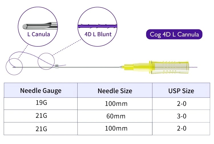  pdo thread 3