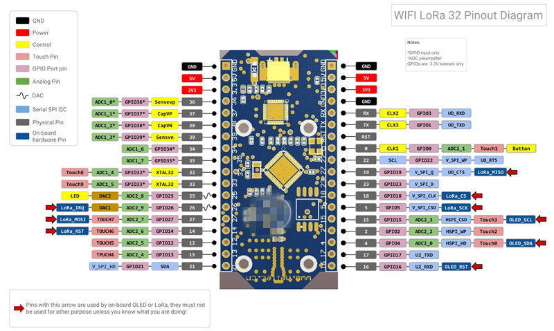 ESP32 OLED Display Bluetooth WIFI Lora 32 Module IOT Development Board module