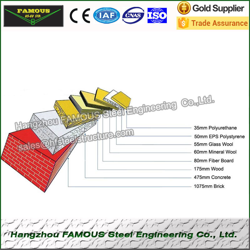 EPS Foam Sandwich Panel for Roofing and Wall of Structural Steel Building