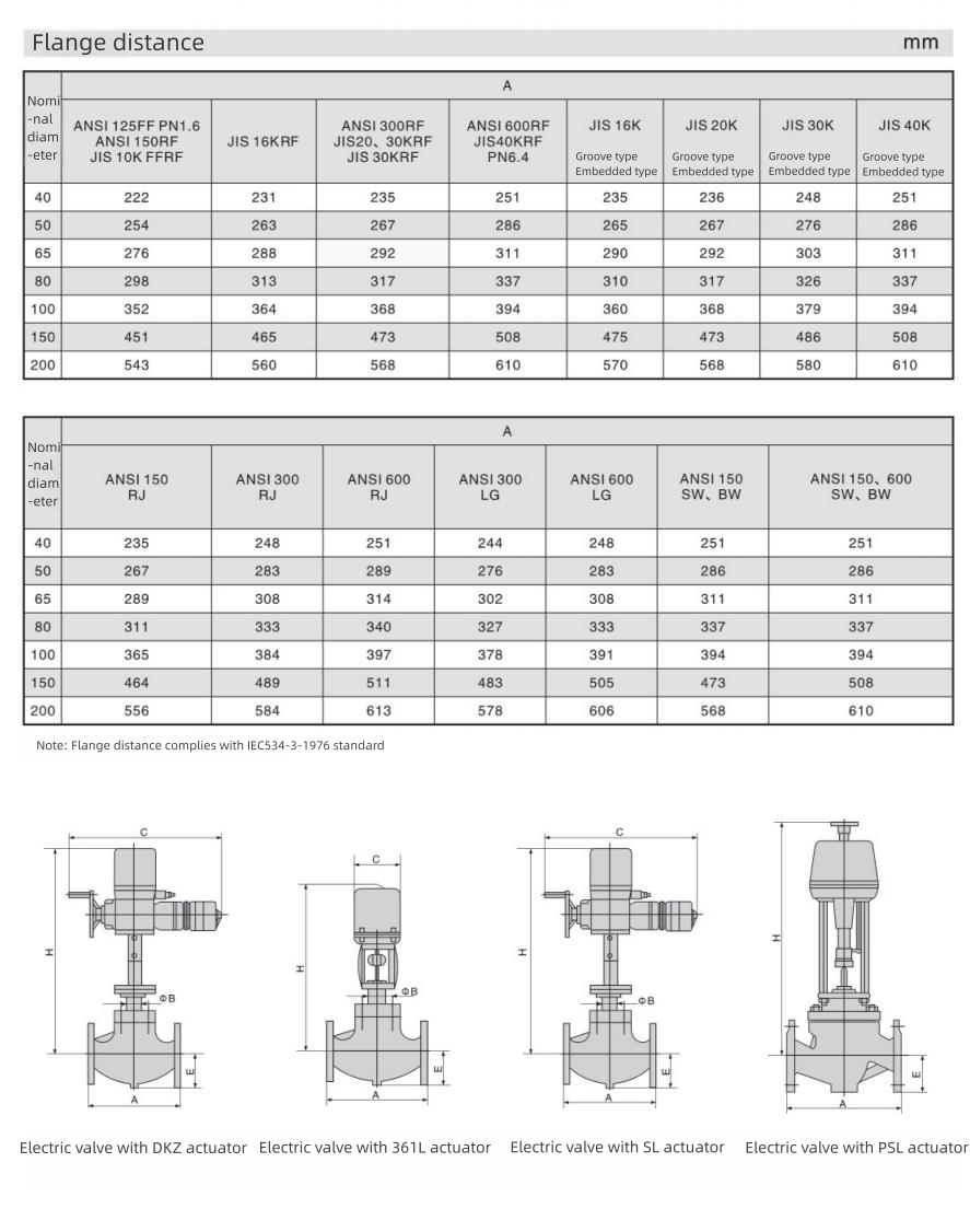 Electric High Performance Sleeve Control Valve