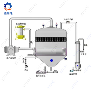 Evaporator for chemical solutions