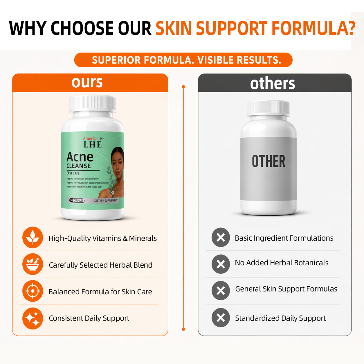 Acne Capsules10