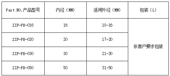 ZIP-PB zipper shielding sleeving