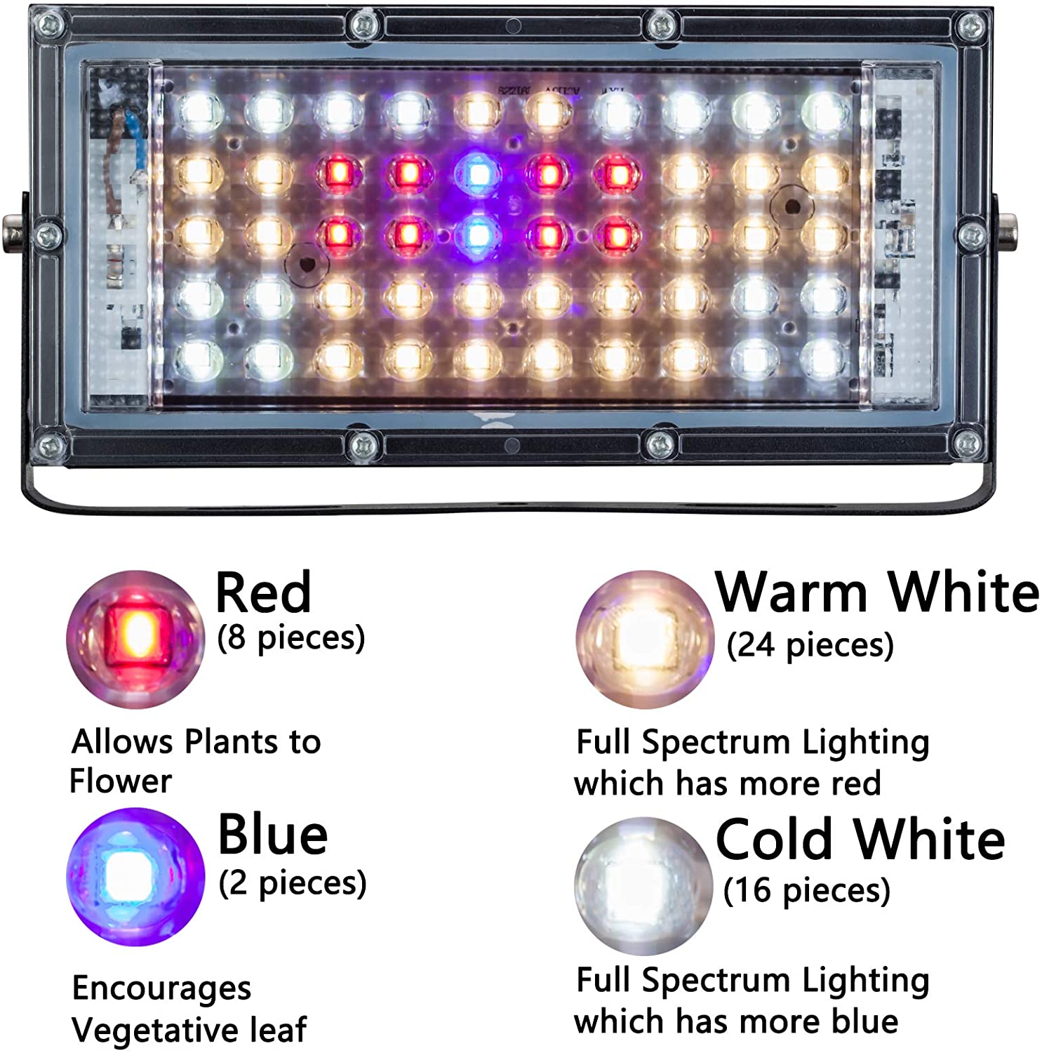 Full Spectrum Led