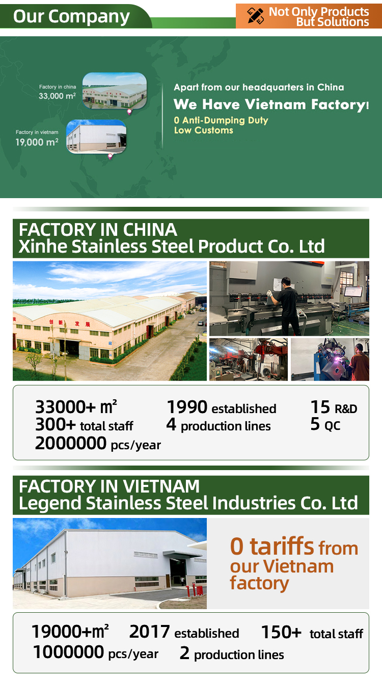 over 30 years of stainless steel innovation