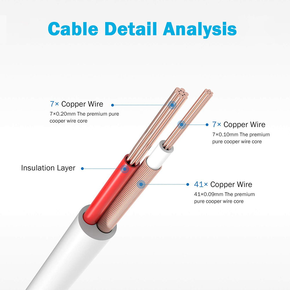 50M BNC CCTV camera cable for cctv camera coaxial Video Power CCTV accessory Analog AHD CCTV Surveillance Camera DVR Kit