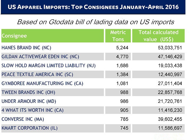 global buyer list