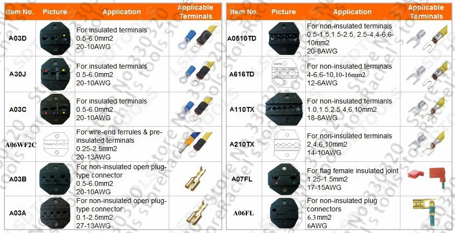 replaceable crimping die set for LS,LY,AN,AP,S series Hand Crimper Replaceable crimping die kit for AM-10/30 wire crimper jaws