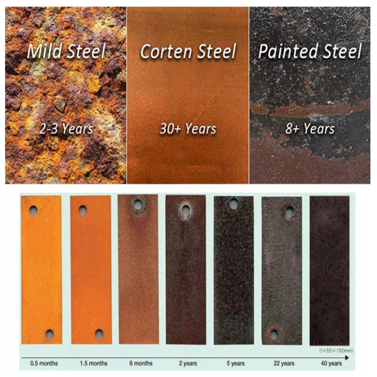 Screen Panels