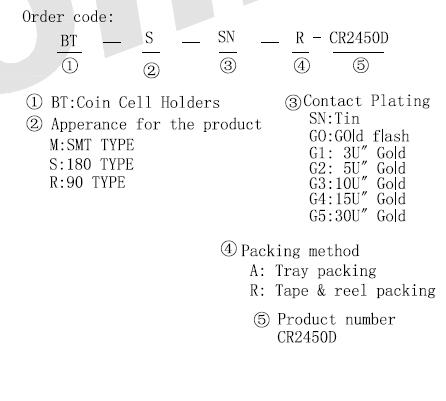 order code