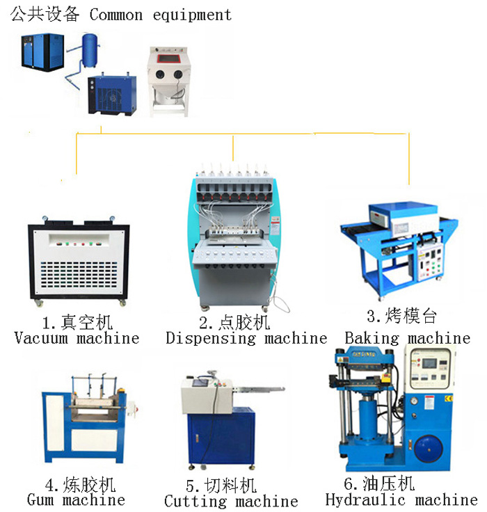 8 Silicone Production Line