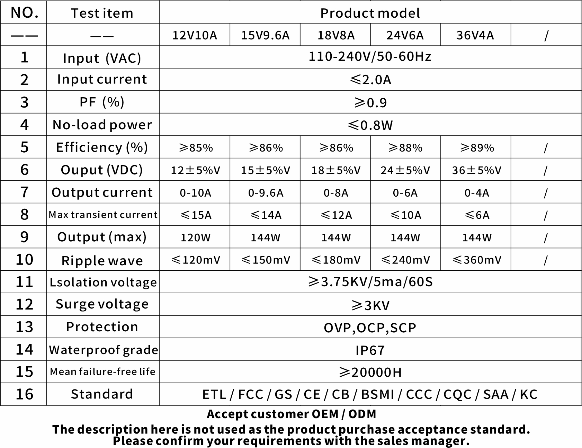 KL37A-96W-spec