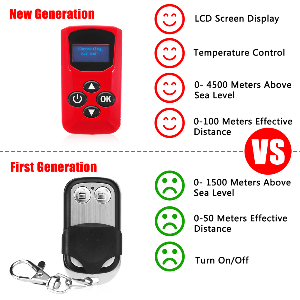 Car Heater 5KW 12V Air Diesels Heater Parking Heater With Remote Control LCD Monitor for RV, Motorhome Trailer, Trucks, Boats