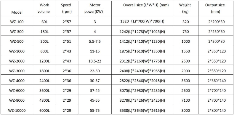 WZTechnical parameter