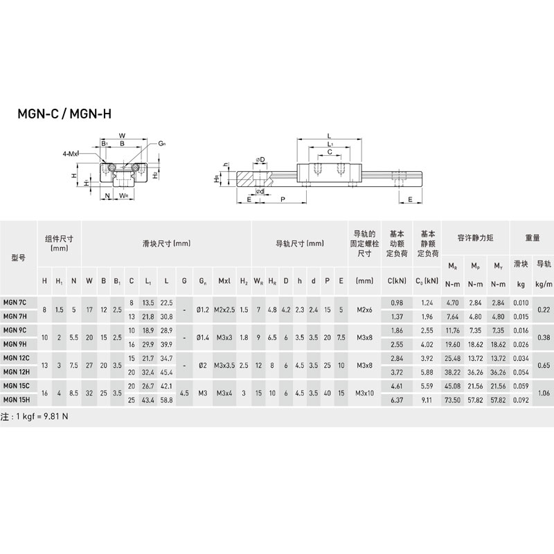 MGN7 MGN12 MGN15 MGN9 L 100 200 350 500 600 800mm miniature linear rail slide 1pcs MGN linear guide MGN carriage CNC 3D Printer