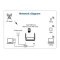 4G Wi-Fi router 4Port Router with SIM card USB WAP2 802.11n/b/g 300Mbps 2.4G router LAN WAN 10/100M PCI-E router wireless