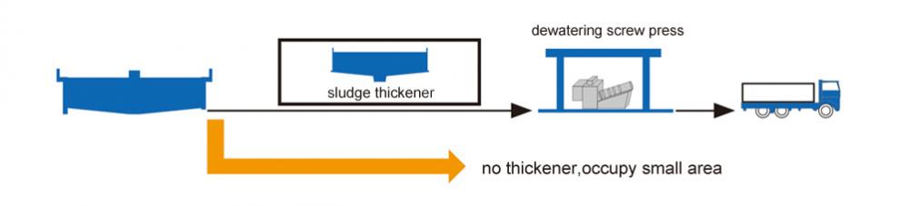 Filter Press