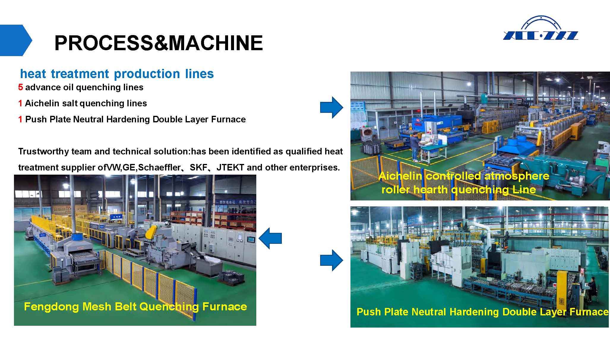 Heat treatment production line