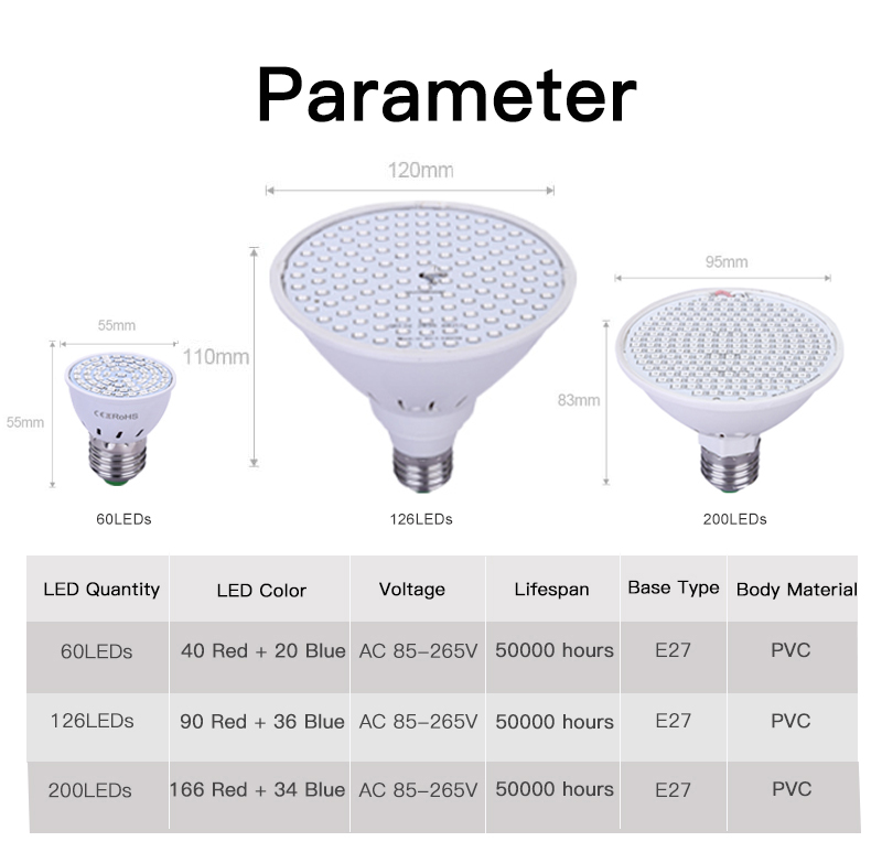 LED Grow light Full Spectrum Fitolamp Hydroponics Phyto lamp Phyto-Lamp For Vegetable Flower Seedlings Plants Lighting